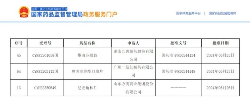 3個(gè)項目獲批，2個(gè)全國首家！