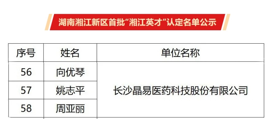 首批“湘江英才”公示，晶易醫藥3人入選！