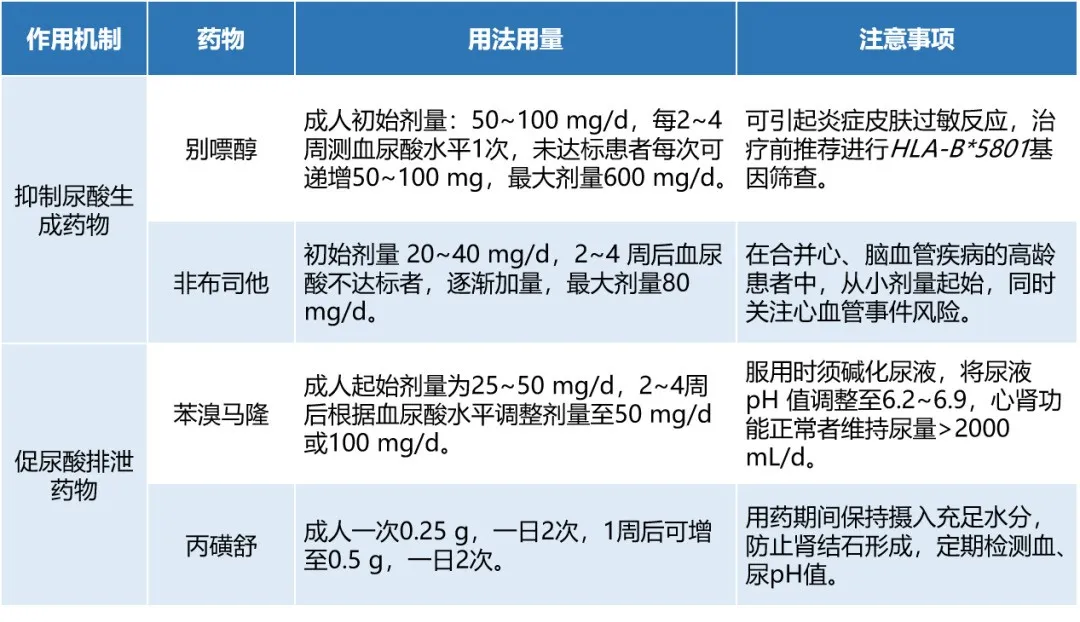 降尿酸新藥，痛風(fēng)患者將迎新選擇