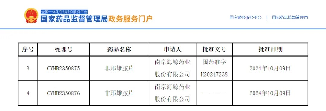 非那雄胺片順利過(guò)評！