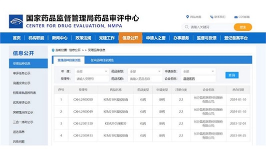 喜訊！第二款改良型凝膠貼膏IND申請獲CDE受理