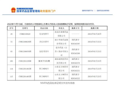 晶易動(dòng)態(tài) | 5個(gè)項目獲批，2個(gè)國內前三！