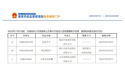 晶易動(dòng)態(tài) | 氯氮平片、吲達帕胺片、頭孢克洛膠囊順利過(guò)評