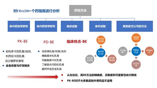 外用百億市場(chǎng)，晶易醫藥提供研發(fā)全鏈條解決方案