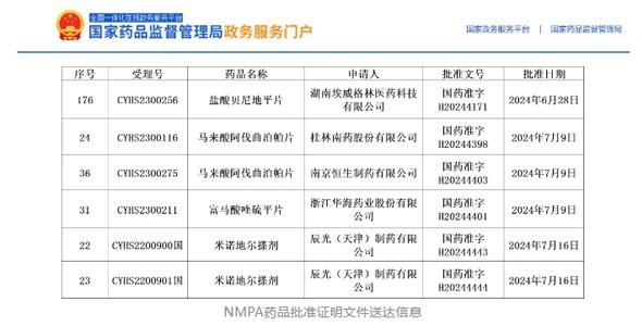 持續爆發(fā)，獲批產(chǎn)品再增5個(gè)！