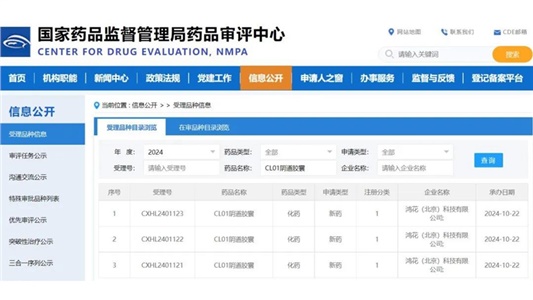 晶易醫藥助力「1類(lèi)創(chuàng  )新藥CL01陰道膠囊」IND申請獲CDE受理
