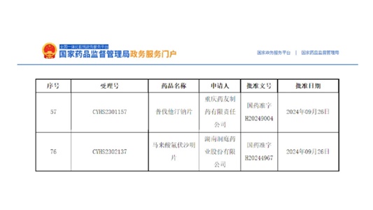 普伐他汀鈉片、馬來(lái)酸氟伏沙明片獲批！
