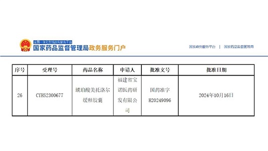全國第三！琥珀酸美托洛爾緩釋膠囊獲批